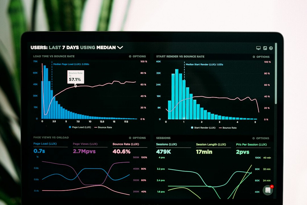 data analysis dashboard